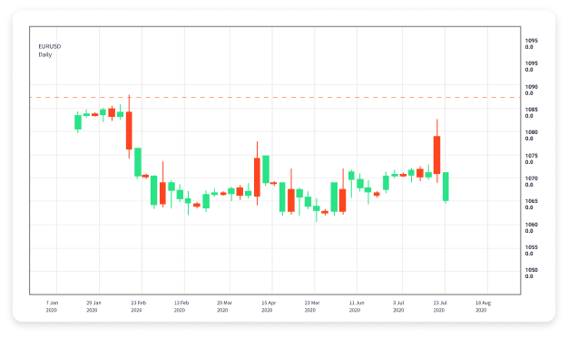 Mastering Forex Trading with MT4 Strategies, Tips, and Tools 1946649829 Mastering Forex Trading with MT4 Strategies, Tips, and Tools 1946649829